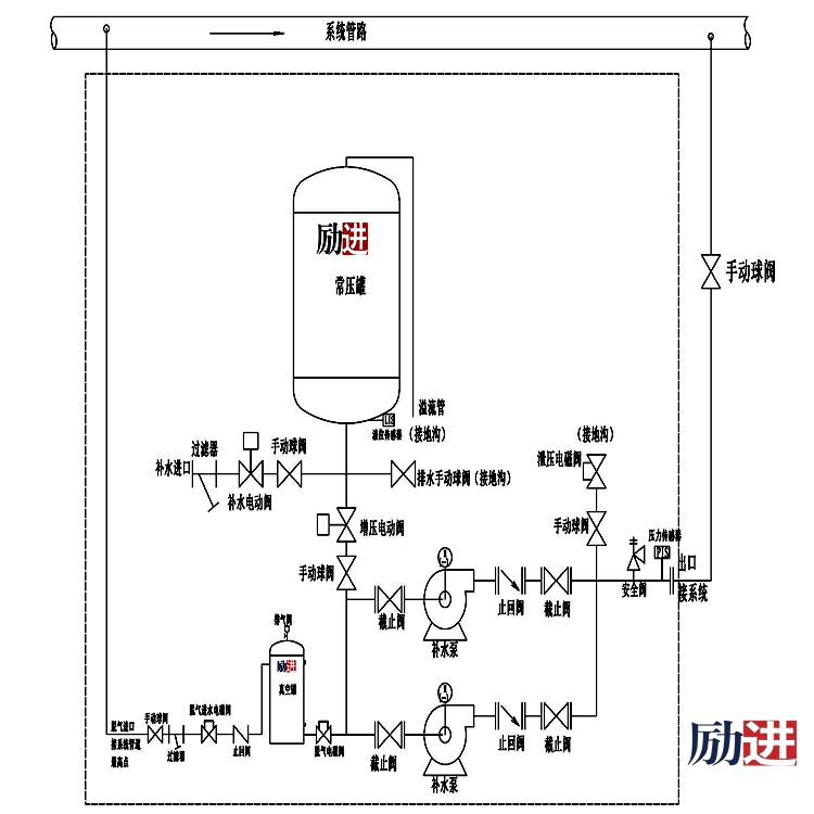 定压补水真空脱气机组原理图