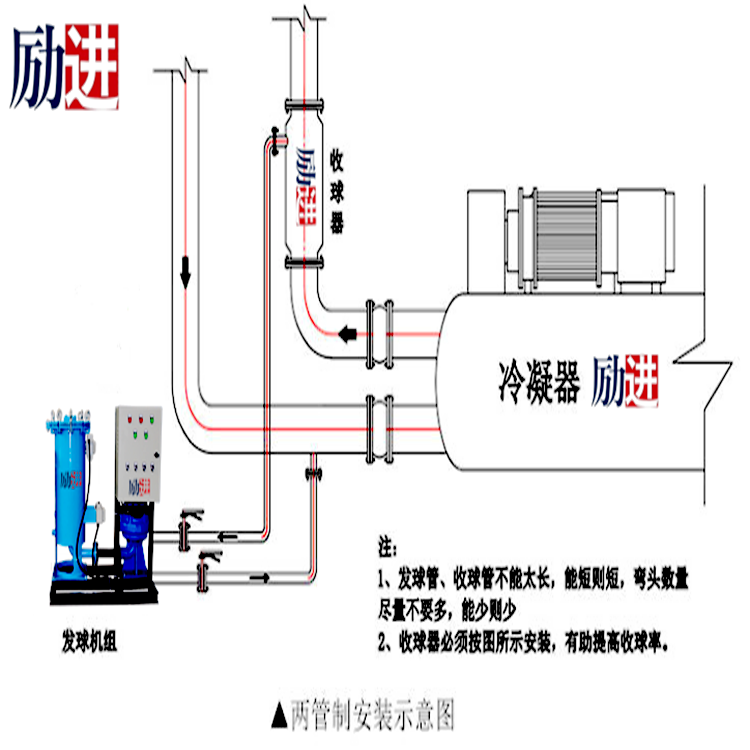冷凝器在线清洗装置_励进